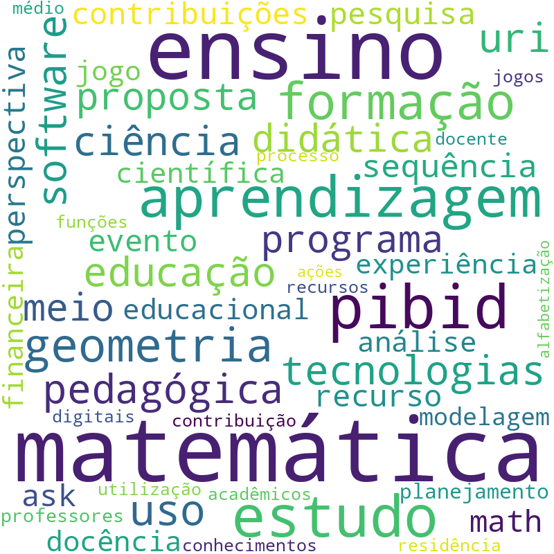 Nuvem de termos dos títulos das publicações
