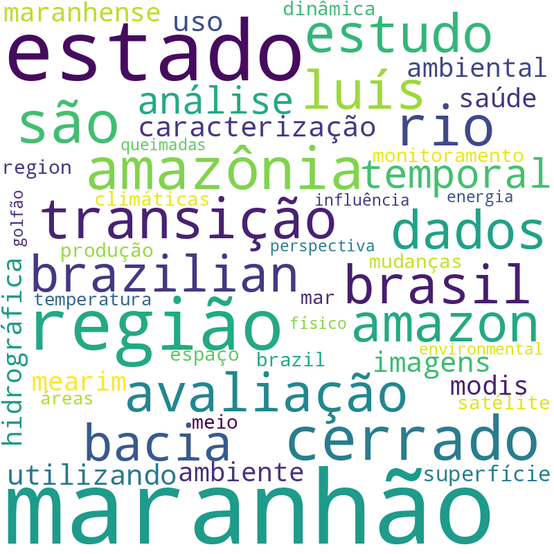 Nuvem de termos dos títulos das publicações