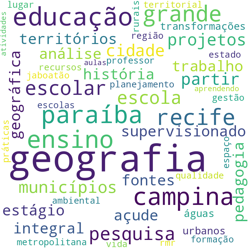 Nuvem de termos dos títulos das publicações