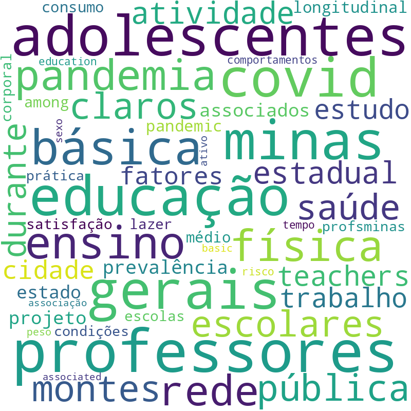 Nuvem de termos dos títulos das publicações