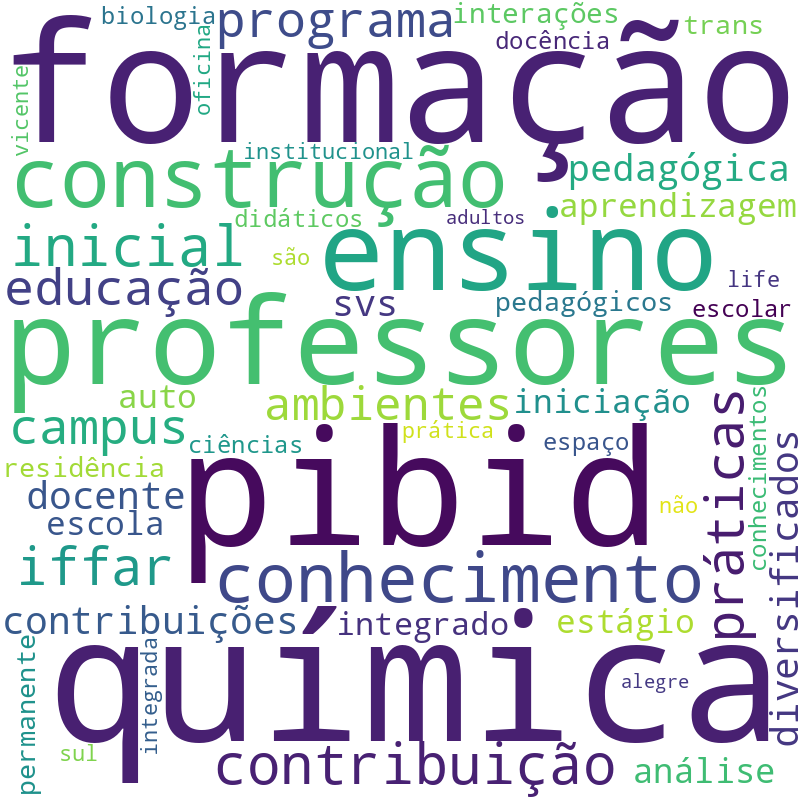 Nuvem de termos dos títulos das publicações