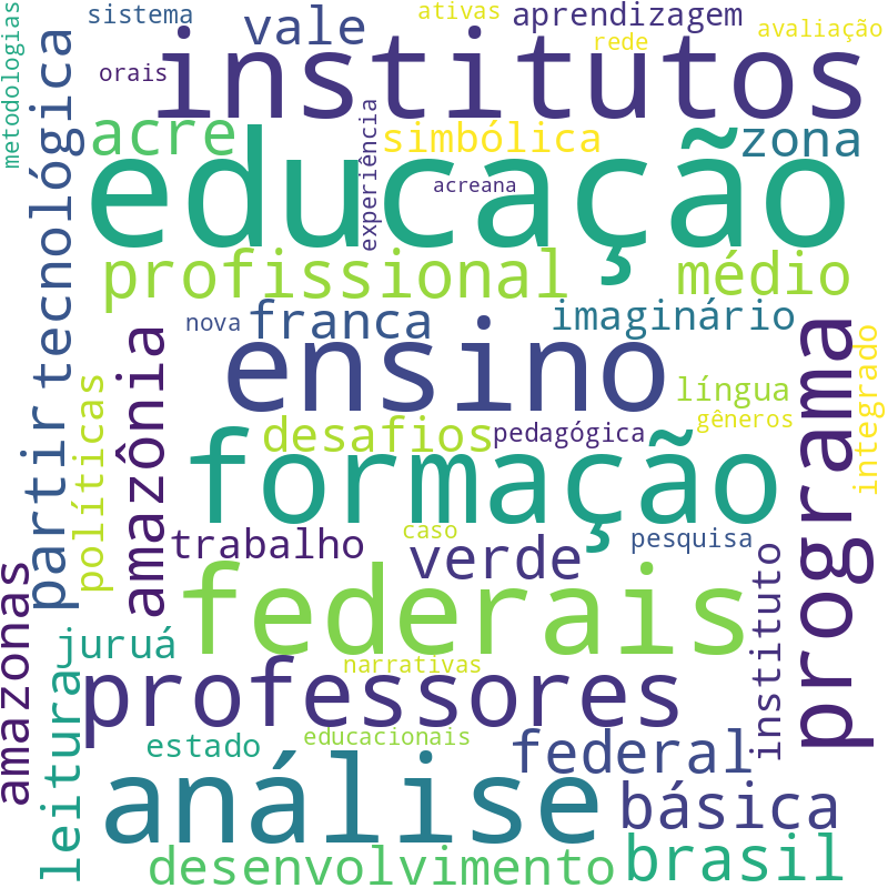 Nuvem de termos dos títulos das publicações
