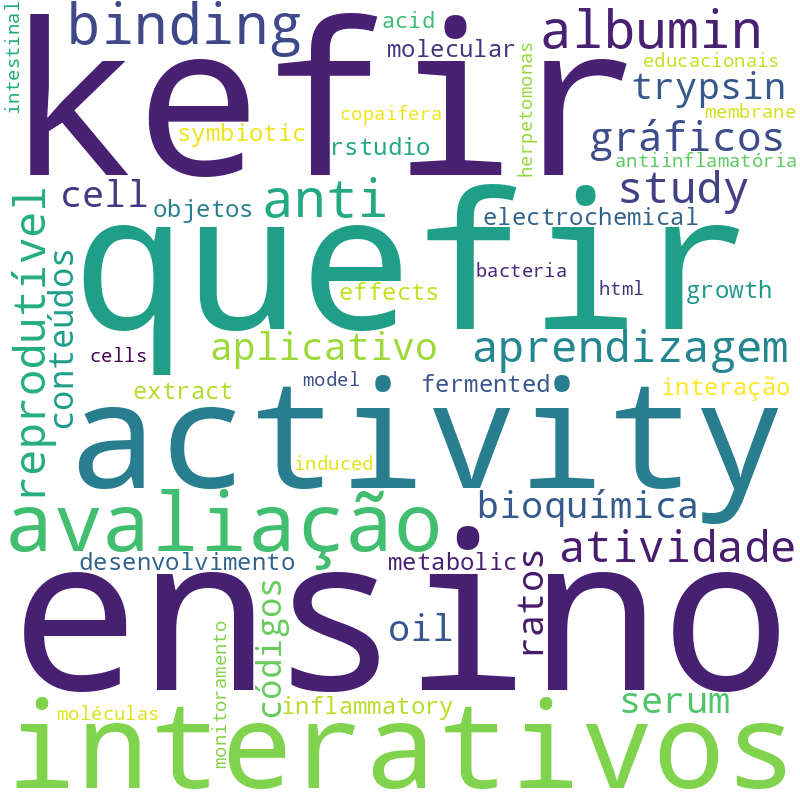 Nuvem de termos dos títulos das publicações