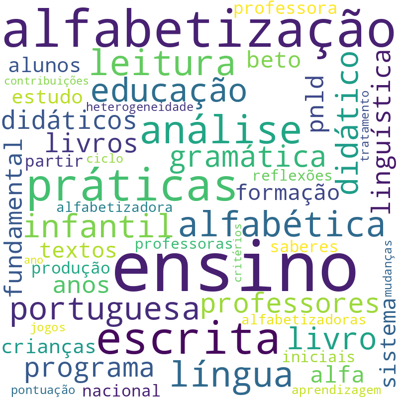 Nuvem de termos dos títulos das publicações