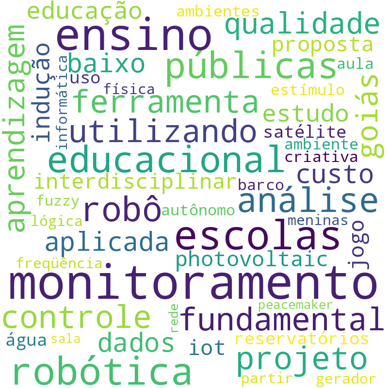 Nuvem de termos dos títulos das publicações