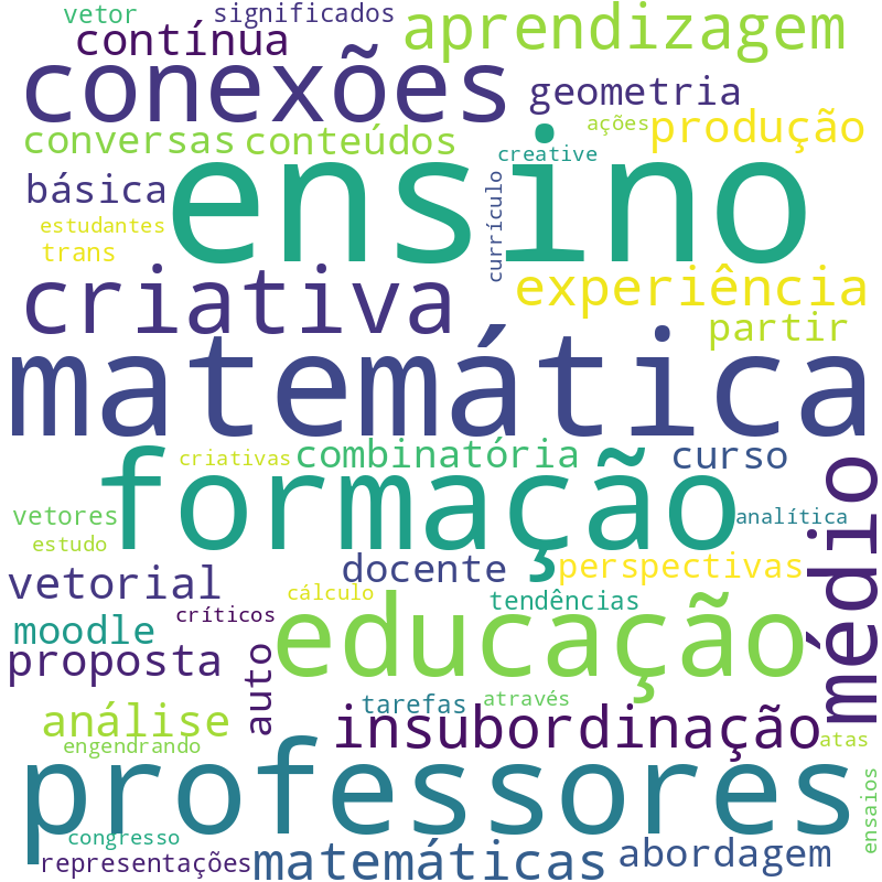 Nuvem de termos dos títulos das publicações