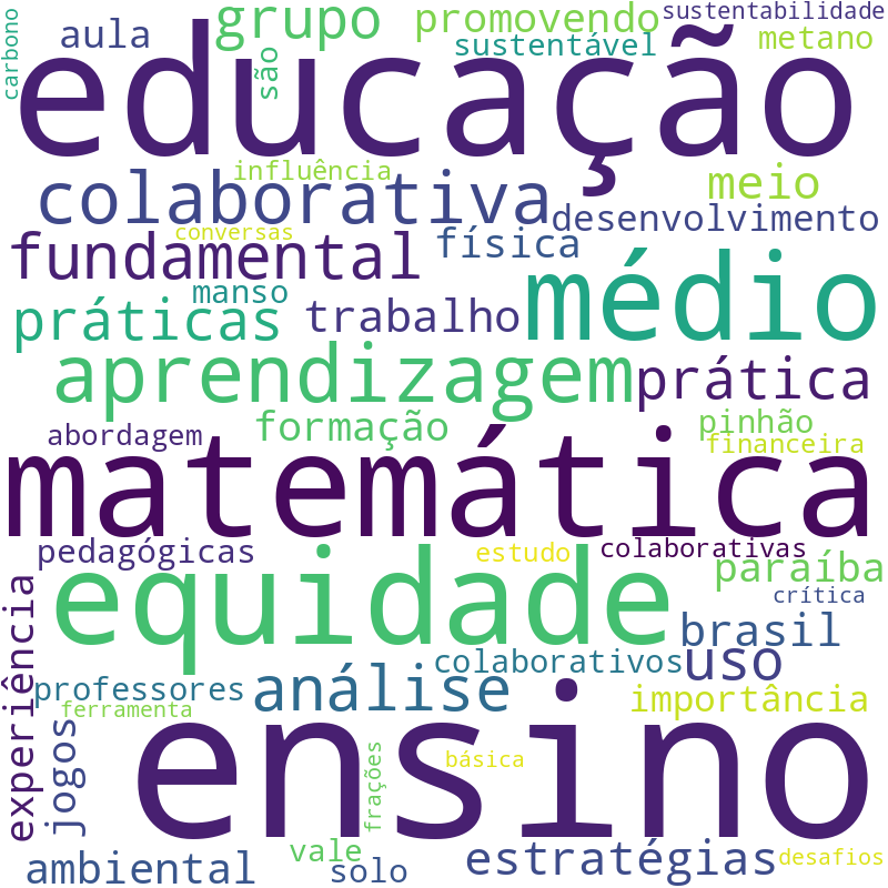 Nuvem de termos dos títulos das publicações