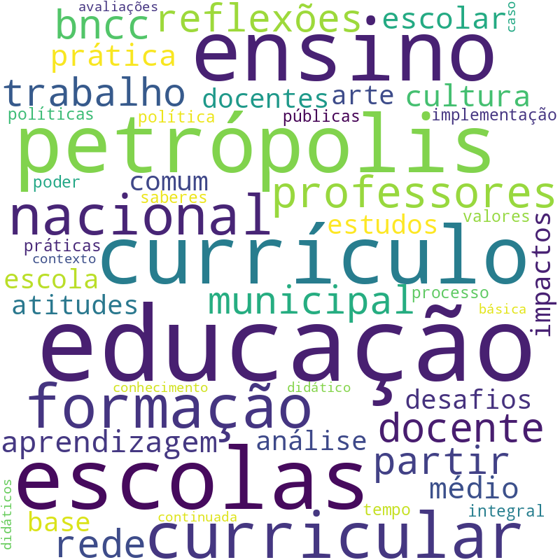 Nuvem de termos dos títulos das publicações