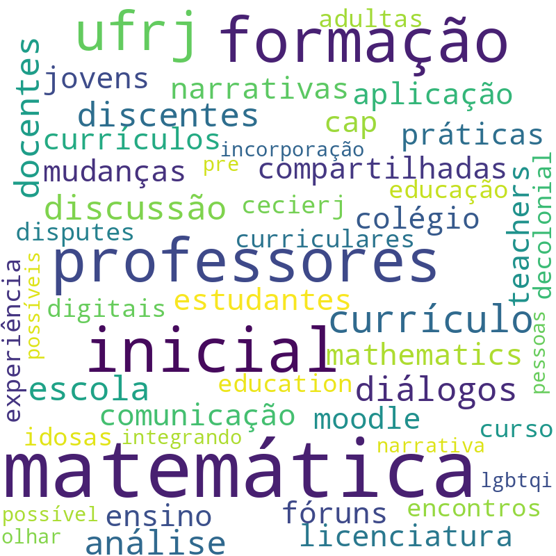 Nuvem de termos dos títulos das publicações