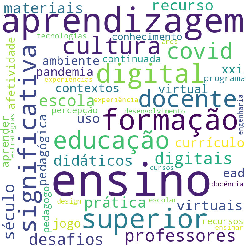 Nuvem de termos dos títulos das publicações