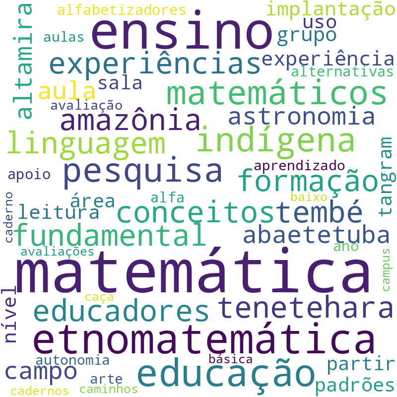 Nuvem de termos dos títulos das publicações