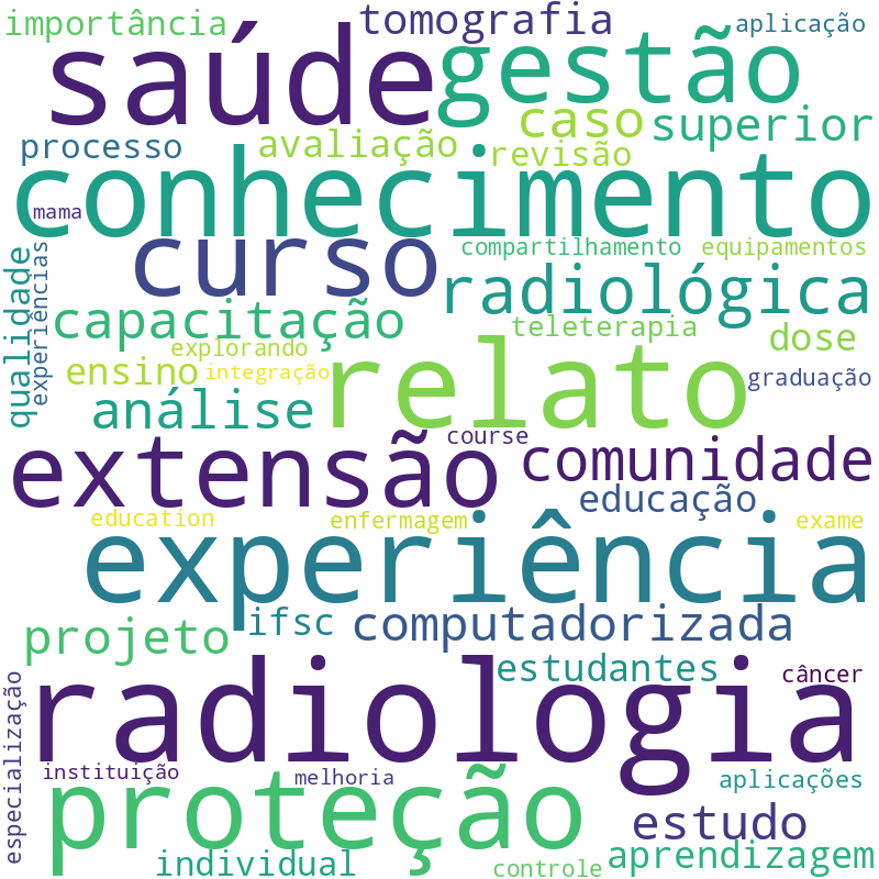 Nuvem de termos dos títulos das publicações