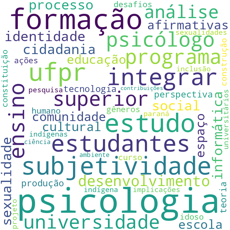 Nuvem de termos dos títulos das publicações