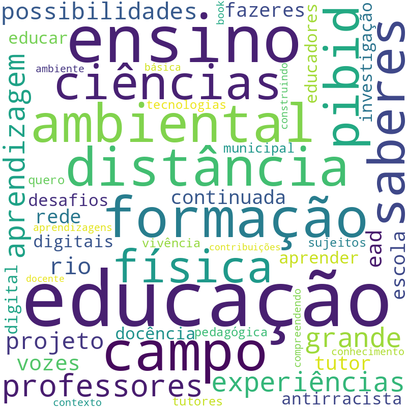 Nuvem de termos dos títulos das publicações