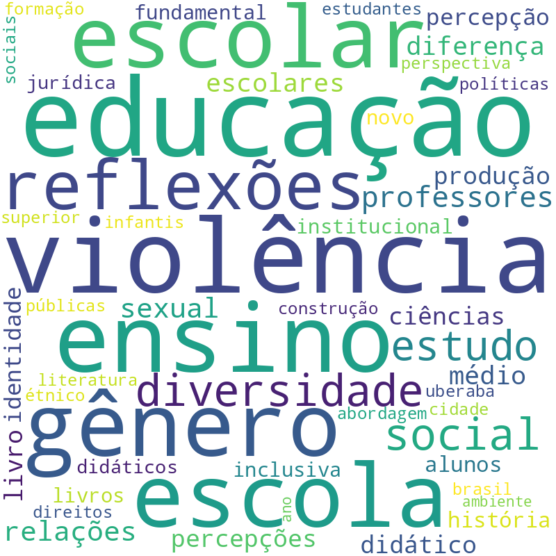 Nuvem de termos dos títulos das publicações