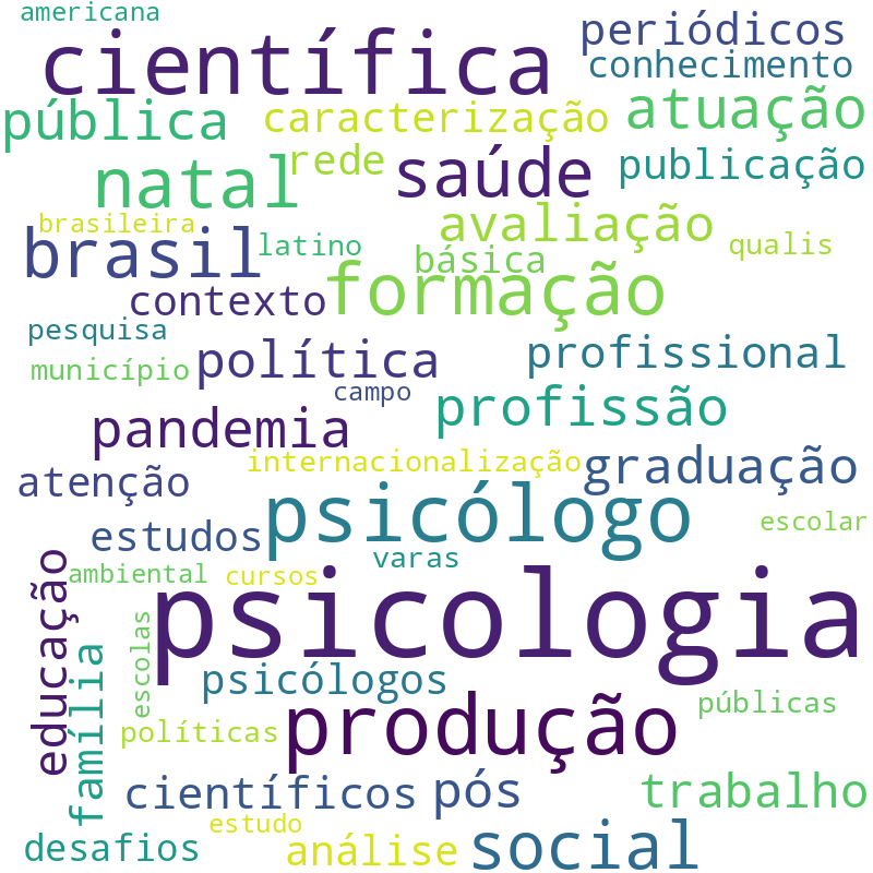 Nuvem de termos dos títulos das publicações