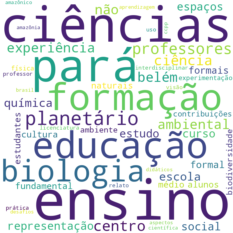 Nuvem de termos dos títulos das publicações