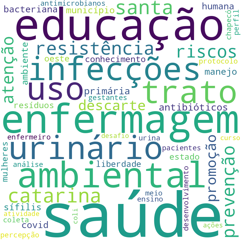 Nuvem de termos dos títulos das publicações