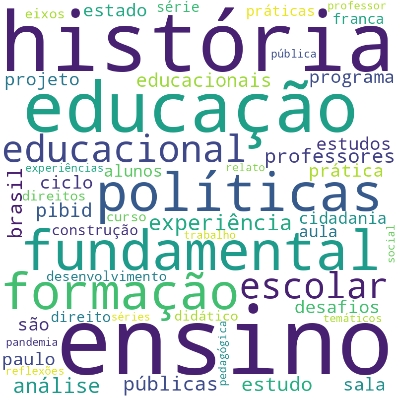 Nuvem de termos dos títulos das publicações