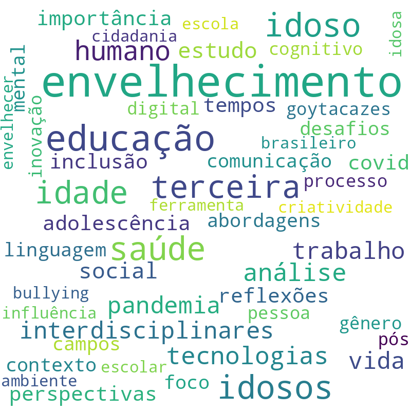 Nuvem de termos dos títulos das publicações