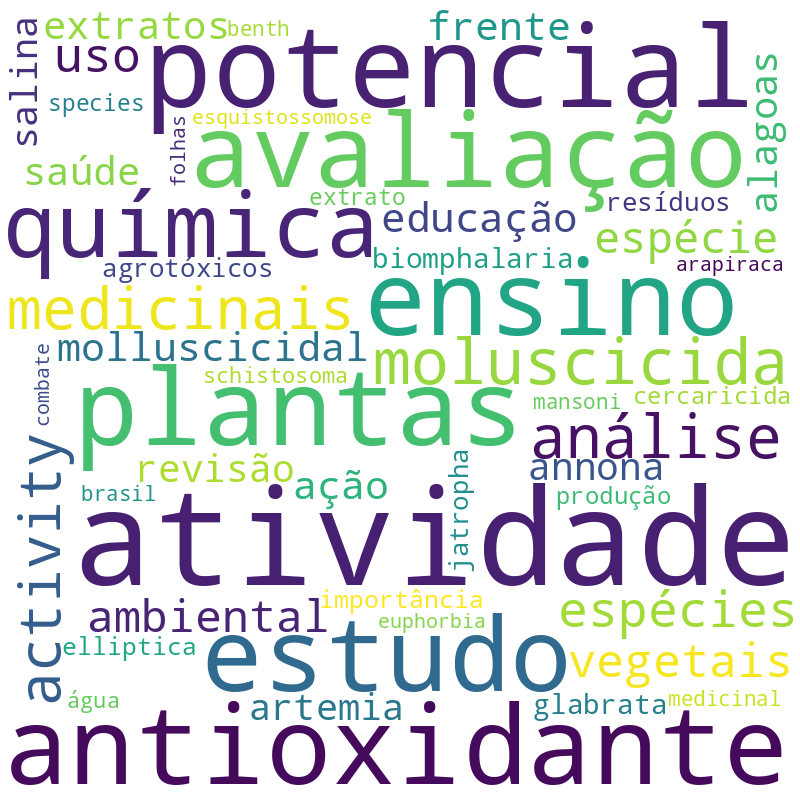 Nuvem de termos dos títulos das publicações