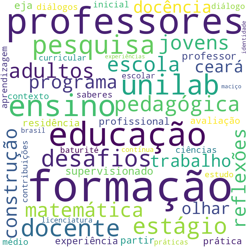 Nuvem de termos dos títulos das publicações