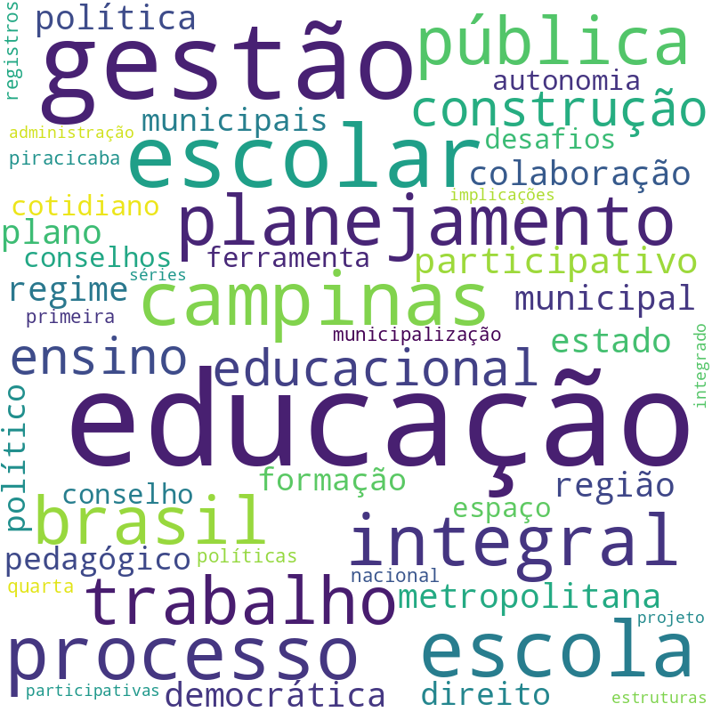 Nuvem de termos dos títulos das publicações