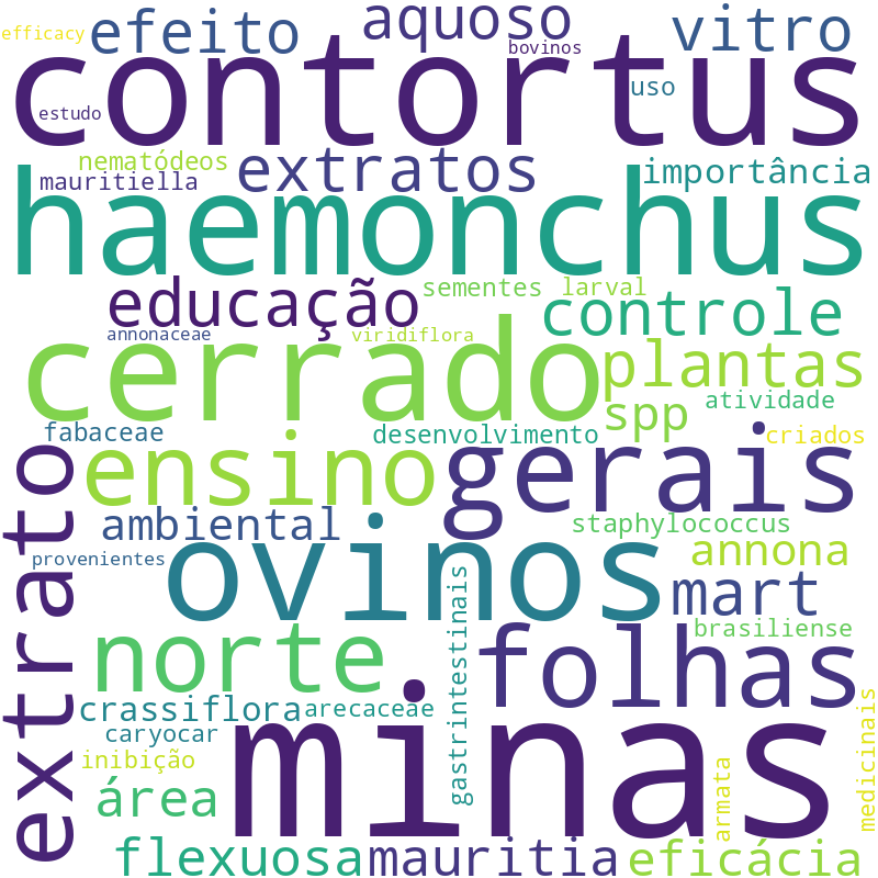 Nuvem de termos dos títulos das publicações