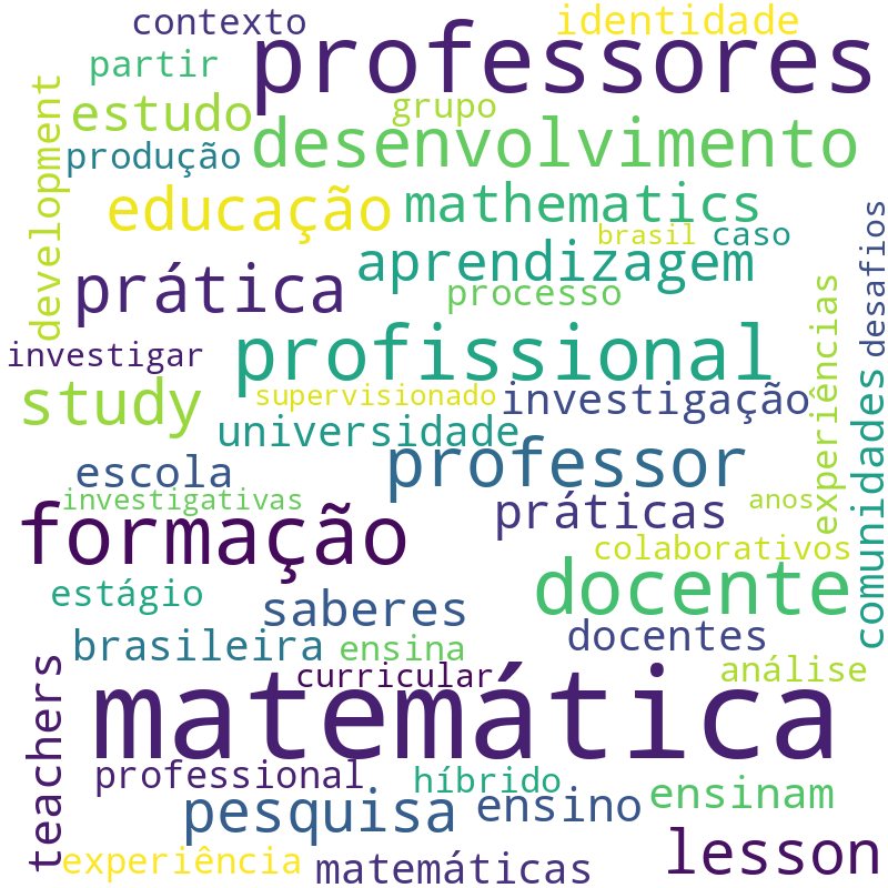Nuvem de termos dos títulos das publicações