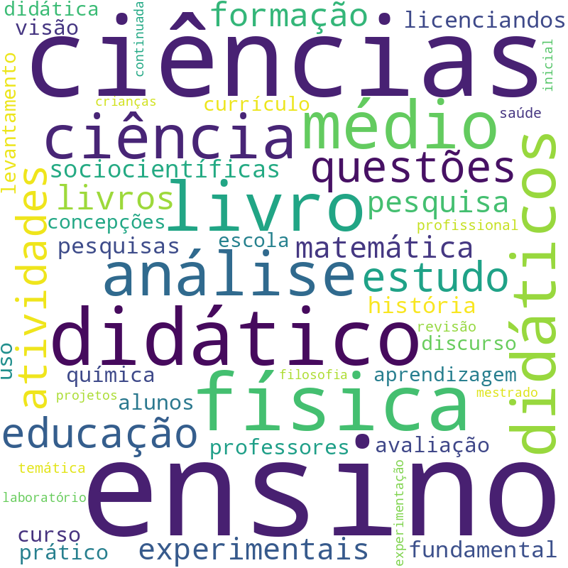 Nuvem de termos dos títulos das publicações