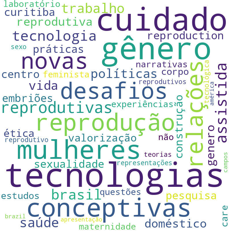 Nuvem de termos dos títulos das publicações