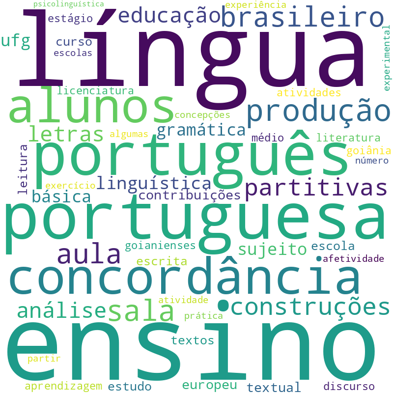 Nuvem de termos dos títulos das publicações