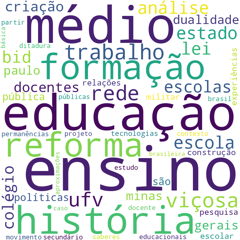 Nuvem de termos dos títulos das publicações
