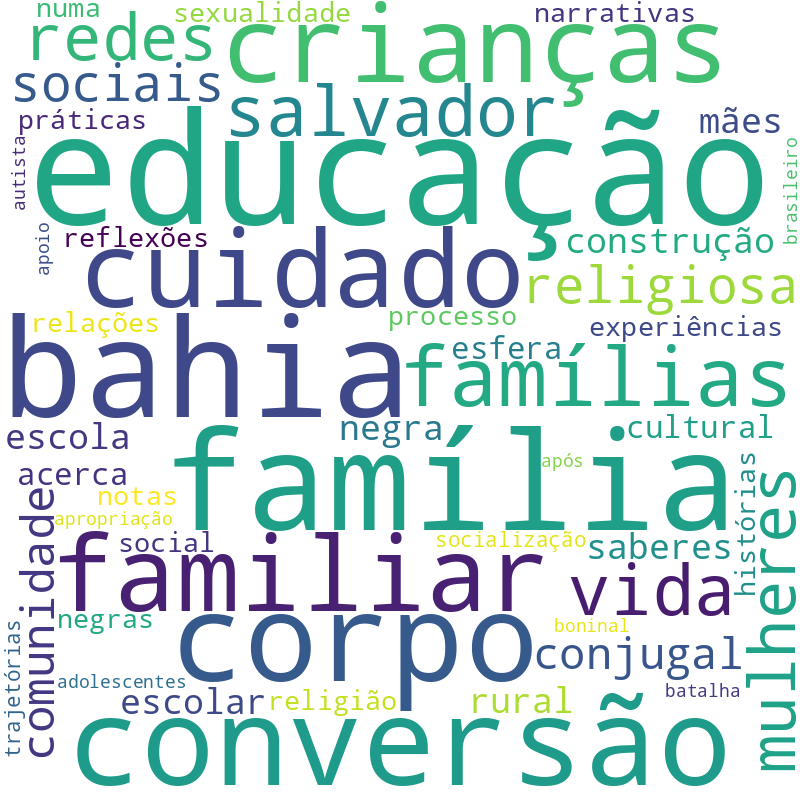 Nuvem de termos dos títulos das publicações