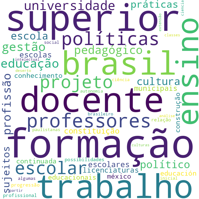 Nuvem de termos dos títulos das publicações