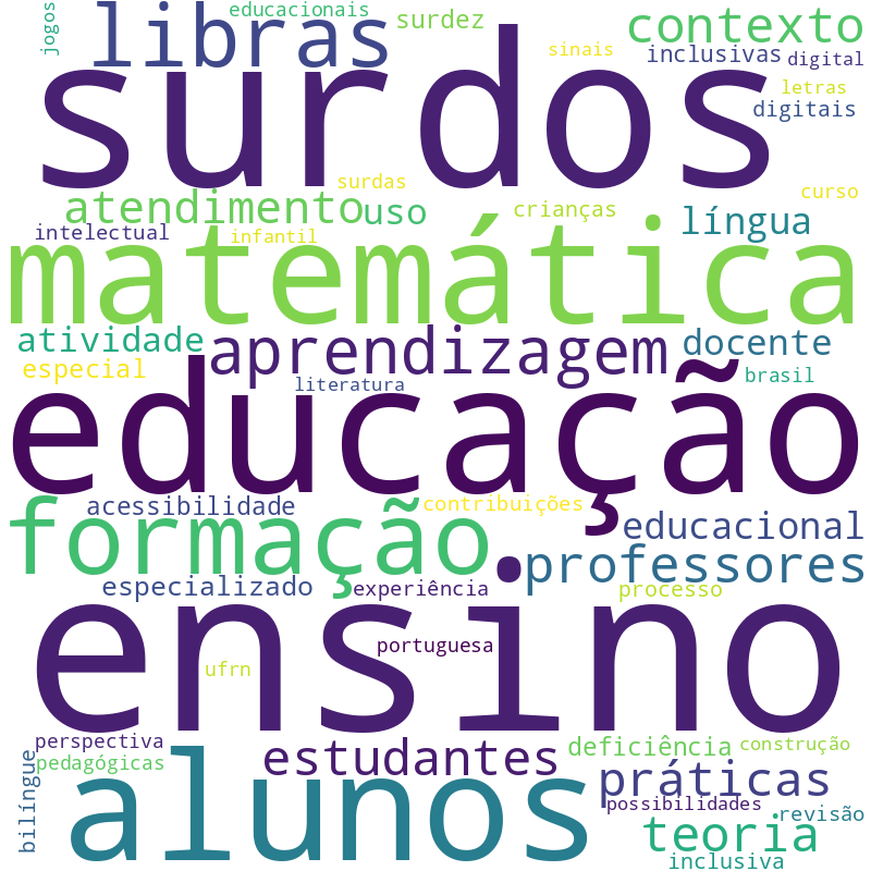 Nuvem de termos dos títulos das publicações