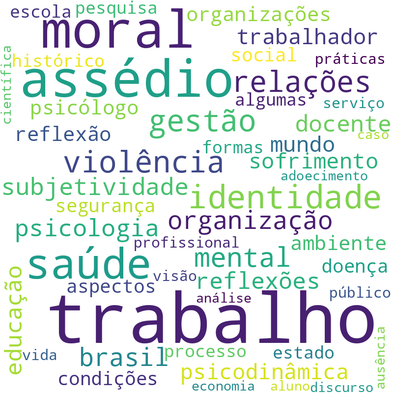 Nuvem de termos dos títulos das publicações