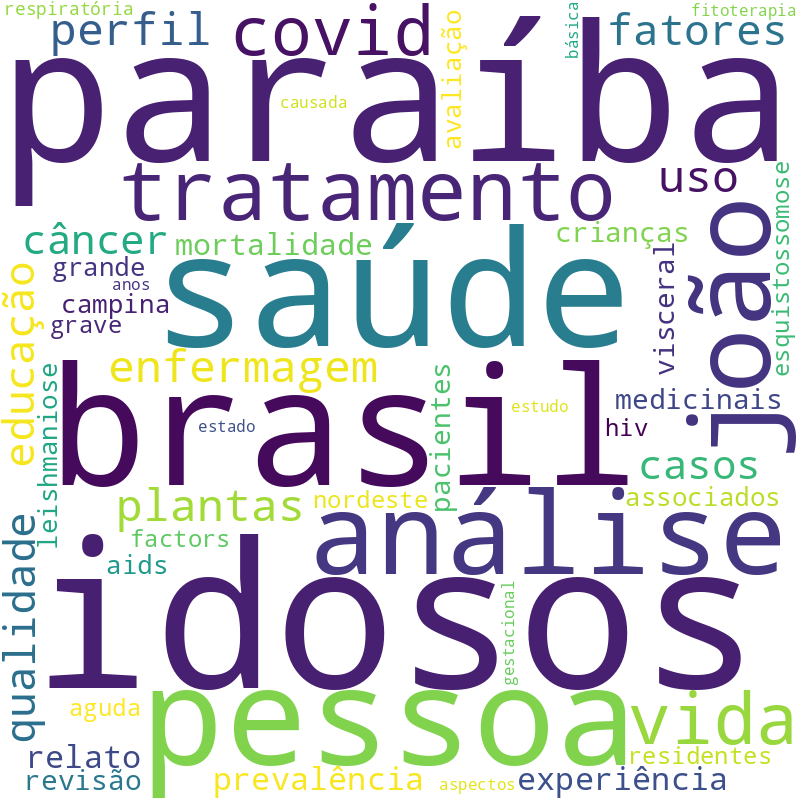 Nuvem de termos dos títulos das publicações