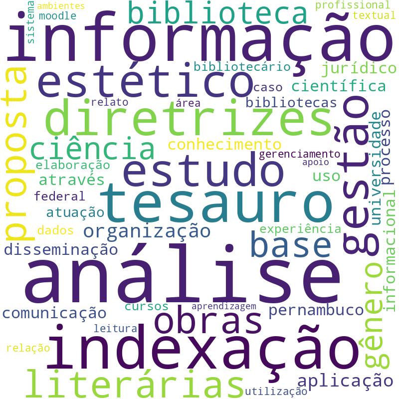 Nuvem de termos dos títulos das publicações