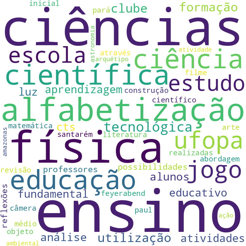 Nuvem de termos dos títulos das publicações