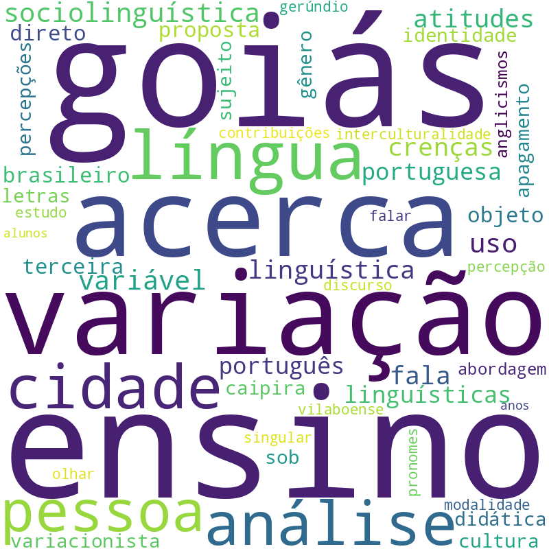 Nuvem de termos dos títulos das publicações