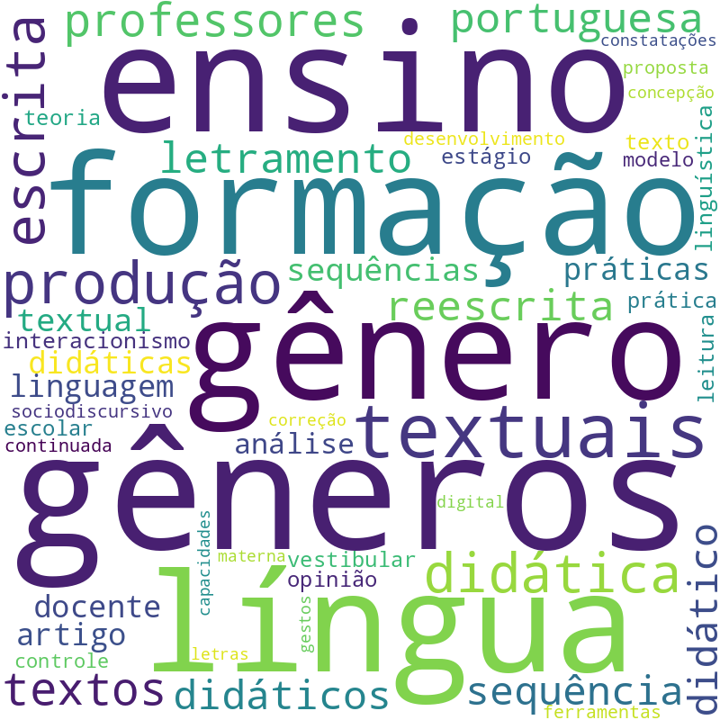 Nuvem de termos dos títulos das publicações