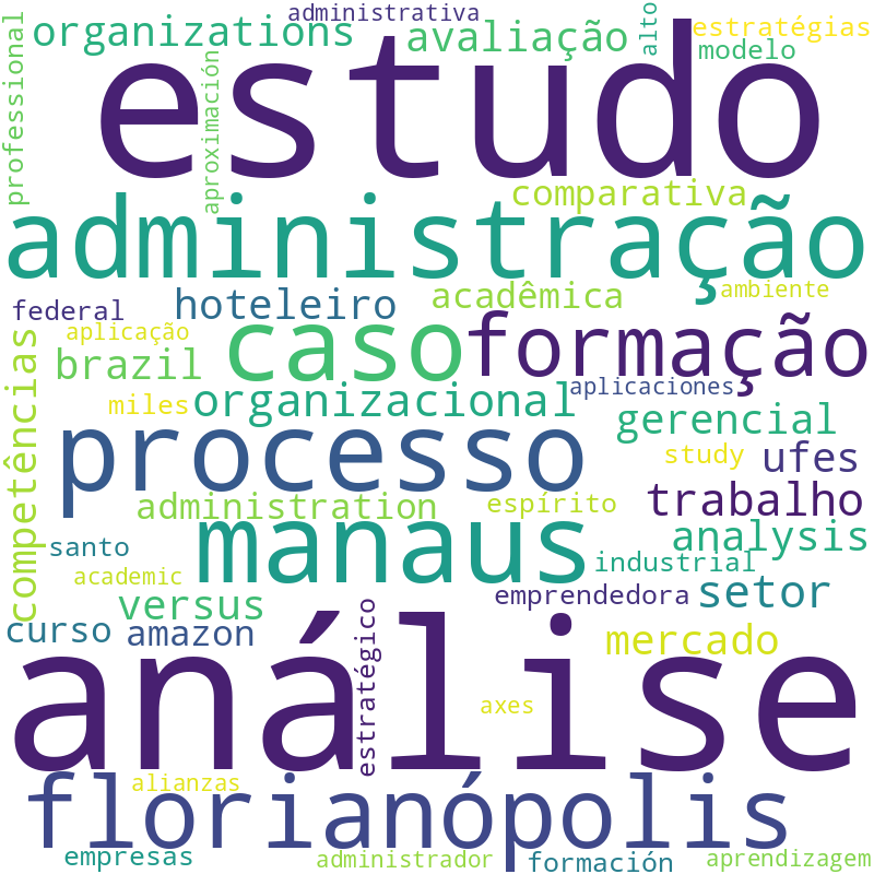Nuvem de termos dos títulos das publicações