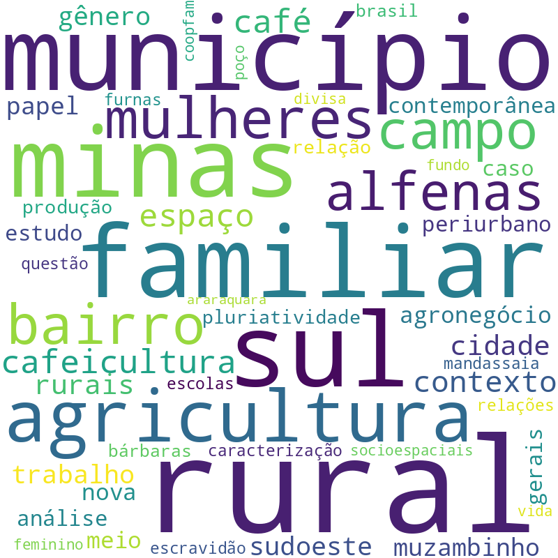 Nuvem de termos dos títulos das publicações