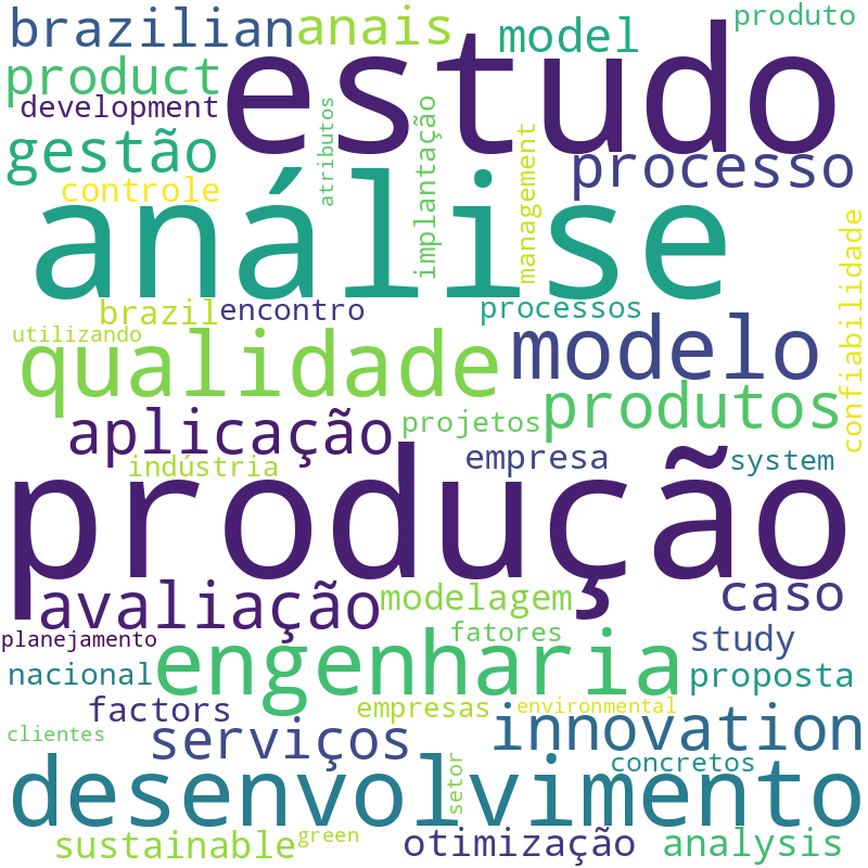 Nuvem de termos dos títulos das publicações