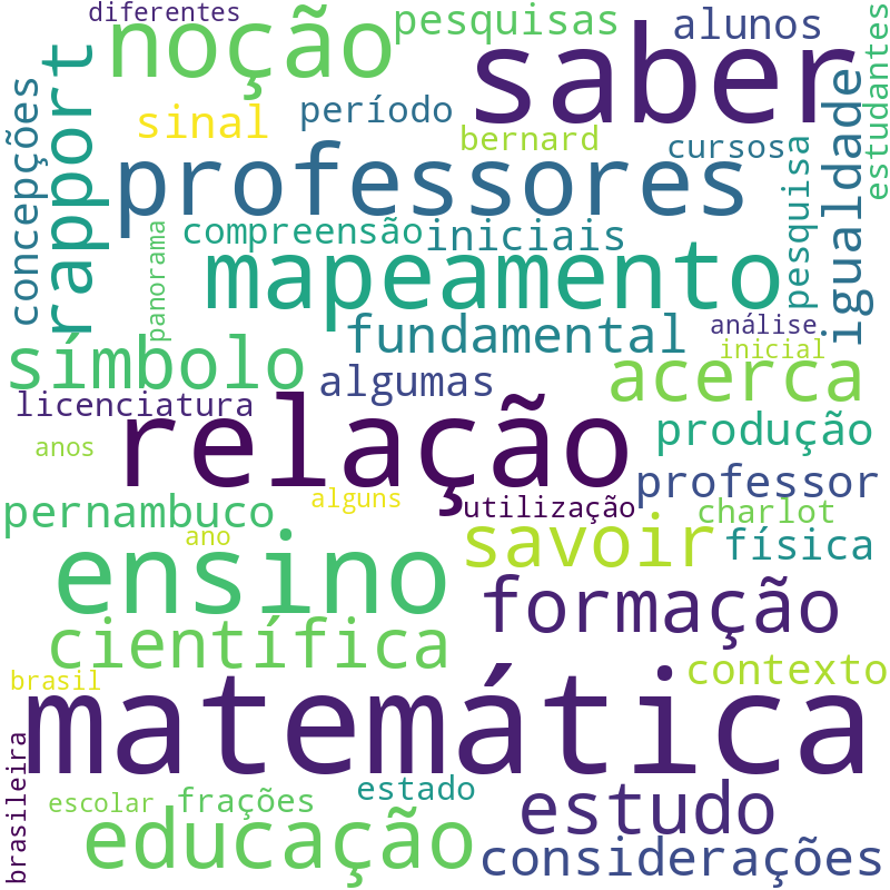 Nuvem de termos dos títulos das publicações