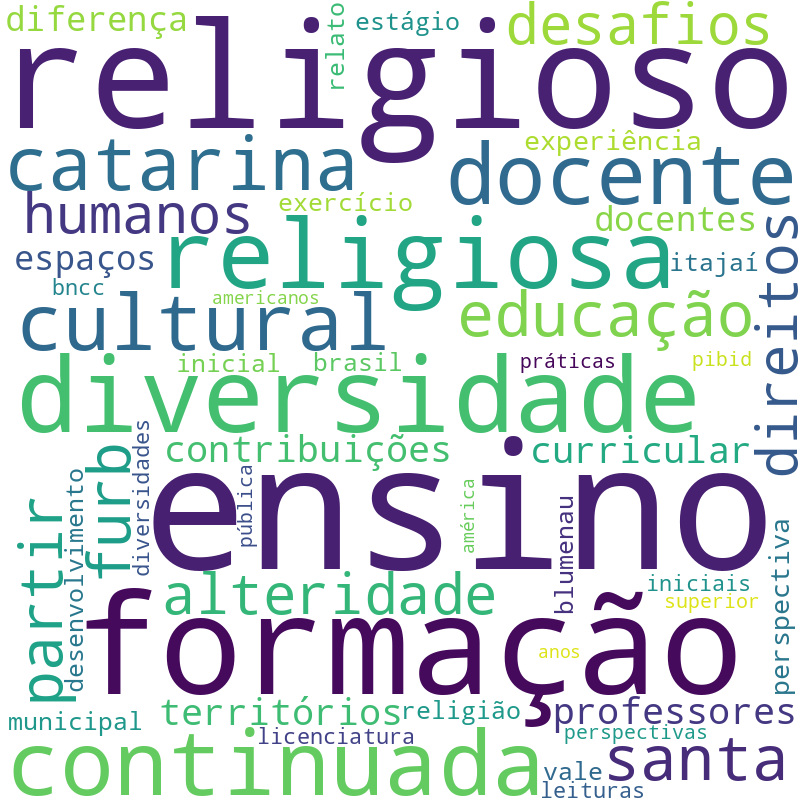 Nuvem de termos dos títulos das publicações