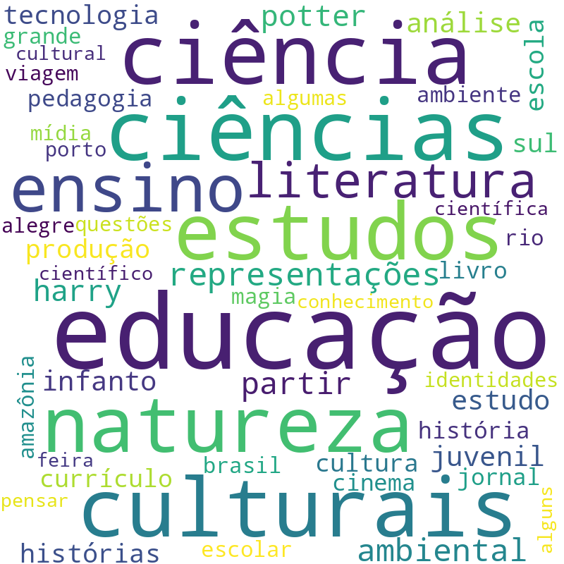 Nuvem de termos dos títulos das publicações