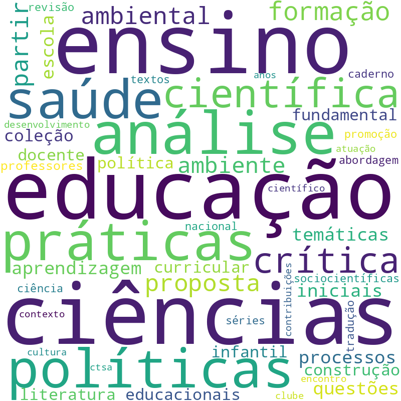Nuvem de termos dos títulos das publicações