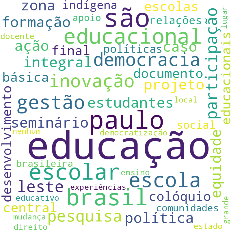Nuvem de termos dos títulos das publicações